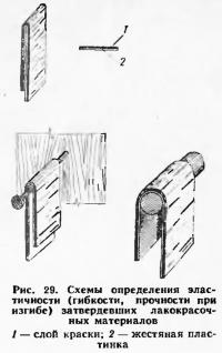 Рис. 29. Схемы определения эластичности затвердевших лакокрасочных материалов