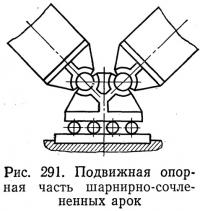 Рис. 291. Подвижная опорная часть шарнирно-сочлененных арок