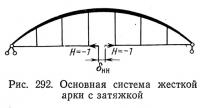 Рис. 292. Основная система жесткой арки с затяжкой