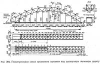 Рис. 294. Геометрическая схема пролетного строения под двухпутную железную дорогу