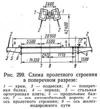 Рис. 299. Схема пролетного строения в поперечном разрезе