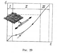 Рис. 29.