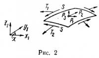 Рис. 2.