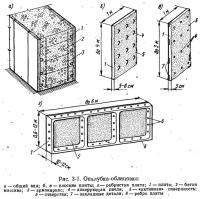 Рис. 3-1. Опалубка-облицовка