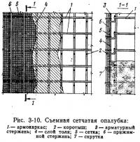 Рис. 3-10. Съемная сетчатая опалубка