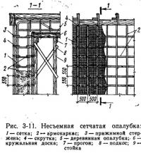 Рис. 3-11. Несъемная сетчатая опалубка