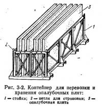 Рис. 3-2. Контейнер для перевозки и хранения опалубочных плит