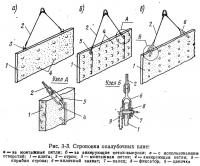 Рис. 3-3. Строповка опалубочных плит