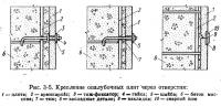 Рис. 3-5. Крепление опалубочных плит через отверстия
