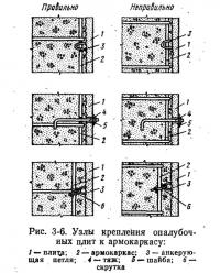 Рис. 3-6. Узлы крепления опалубочных плит к армокаркасу