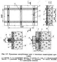 Рис. 3-7. Крепление опалубочных плит с помощью инвентарных прогонов