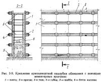 Рис. 3-9. Крепление армоцементной опалубки облицовки с помощью инвентарных прогонов