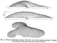 Рис. 3. Равнонапряженная форма оболочки под внутренним давлением