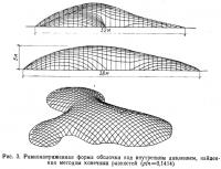 Рис. 3. Равнонапряженная форма оболочки под внутренним давлением