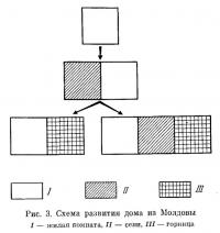 Рис. 3. Схема развития дома из Молдовы