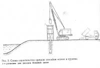 Рис. 3. Схема строительства причала способом «стена в грунте»