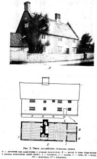 Рис. 3. Типы английских сельских домов