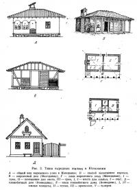 Рис. 3. Типы народных жилищ в Югославии