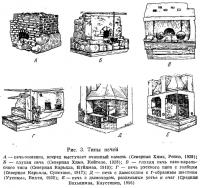 Рис. 3. Типы печей