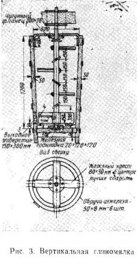 Рис. 3. Вертикальная глиномялка