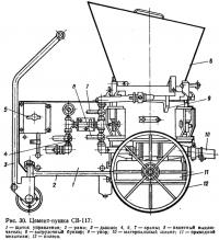 Рис. 30. Цемент-пушка СБ-117