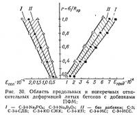 Открыть статью