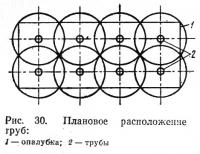 Рис. 30. Плановое расположение труб