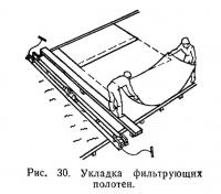 Рис. 30. Укладка фильтрующих полотен