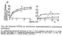 Рис. 30. Влияние КГПД на показатель перекачиваемости отделочных растворов