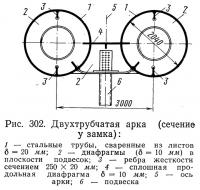 Рис. 302. Двухтрубчатая арка (сечение у замка)