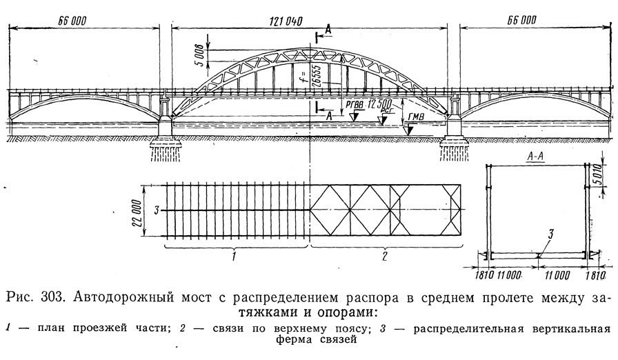 Длина моста расстояние. Арочный мост чертеж спереди. Статические схемы мостов. Схема автодорожного моста. Схемы пролетных строений мостов арочные.