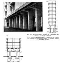 Рис. 3.1. Двухконсольная система из Т-образных колонн в 17-этажных домах