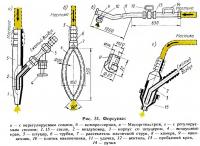 Рис. 31. Форсунки