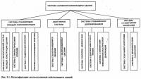 Рис. 3.1. Классификация систем активной сейсмозащиты зданий