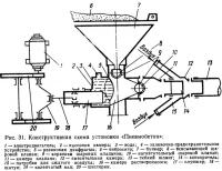 Рис. 31. Конструктивная схема установки «Пневмобетон»