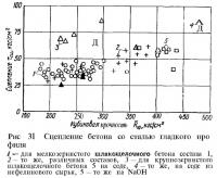 Рис. 31. Сцепление бетона со сталью гладкого профиля