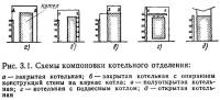 Рис. 3.1. Схемы компоновки котельного отделения