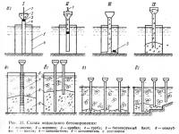 Рис. 31. Схемы подводного бетонирования