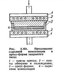 Рис. 3.101. Прессование сырьевой композиции в пресс-форме закрытого типа