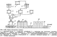Рис. 3.104. Схема технологии мипоры