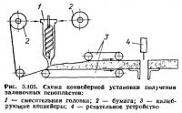 Рис. 3.105. Схема конвейерной установки получения заливочных пенопластов