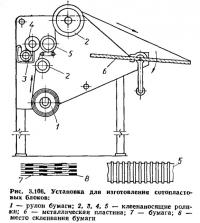 Рис. 3.106. Установка для изготовления сотопластовых блоков