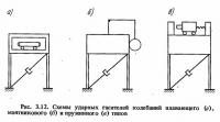 Рис. 3.12. Схемы ударных гасителей колебаний