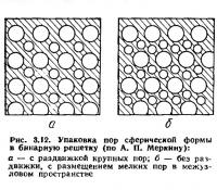 Рис. 3.12. Упаковка пор сферической формы в бинарную решетку