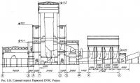 Рис. 3.13. Главный корпус Пермской ГРЭС. Разрез