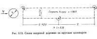 Рис. 3.13. Схема вихревой дорожки за круглым цилиндром