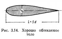 Рис. 3.14. Хорошо обтекаемое тело