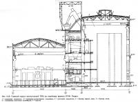 Рис. 3.16. Главный корпус пылеугольной ТЭЦ по серийному проекту 67-68. Разрез