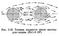 Рис. 3.16. Течение жидкости около цилиндров-тандем