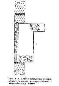 Рис. 3.18. Способ крепления облицовочного кирпича к железобетонной балке
